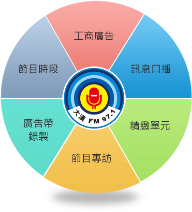 大漢之音提供各項媒體廣告服務